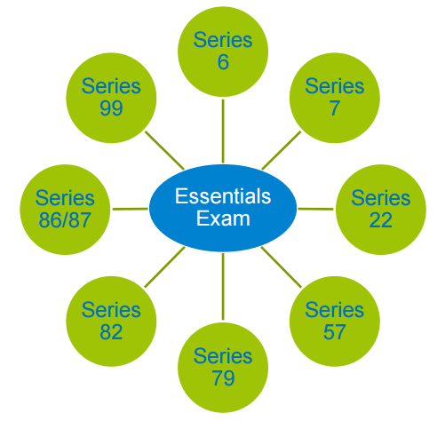 Revised Exam Structure