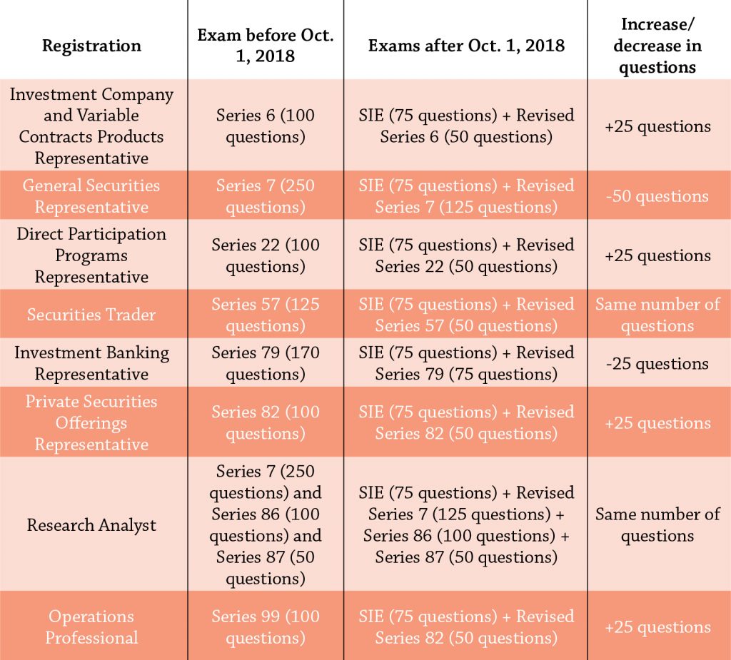 SIE Comparison Chart Solomon Exam Prep