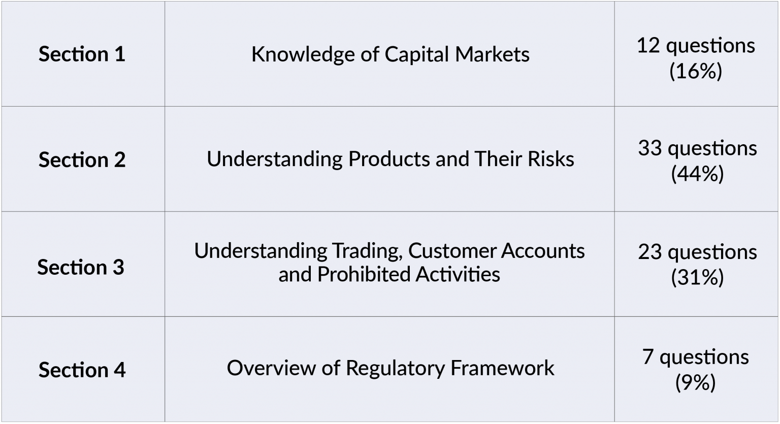 How to Pass the FINRA Securities Industry Essentials (SIE) Exam Solomon