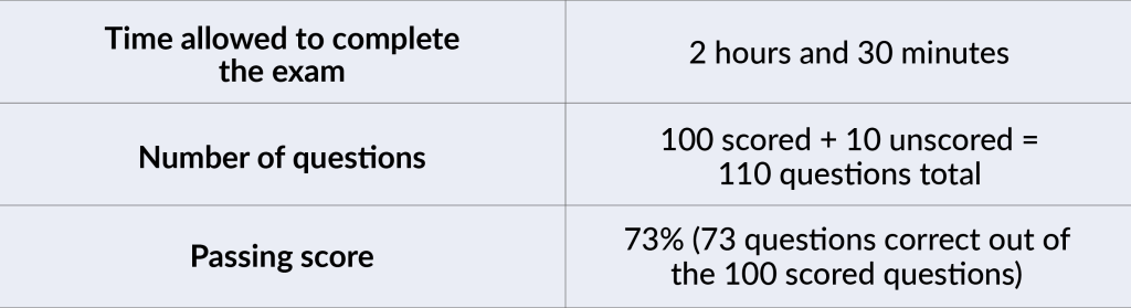 About the Series 66 exam