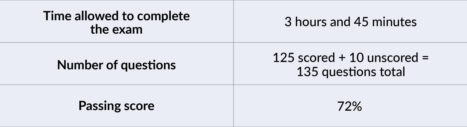 Series-7 Vce Format