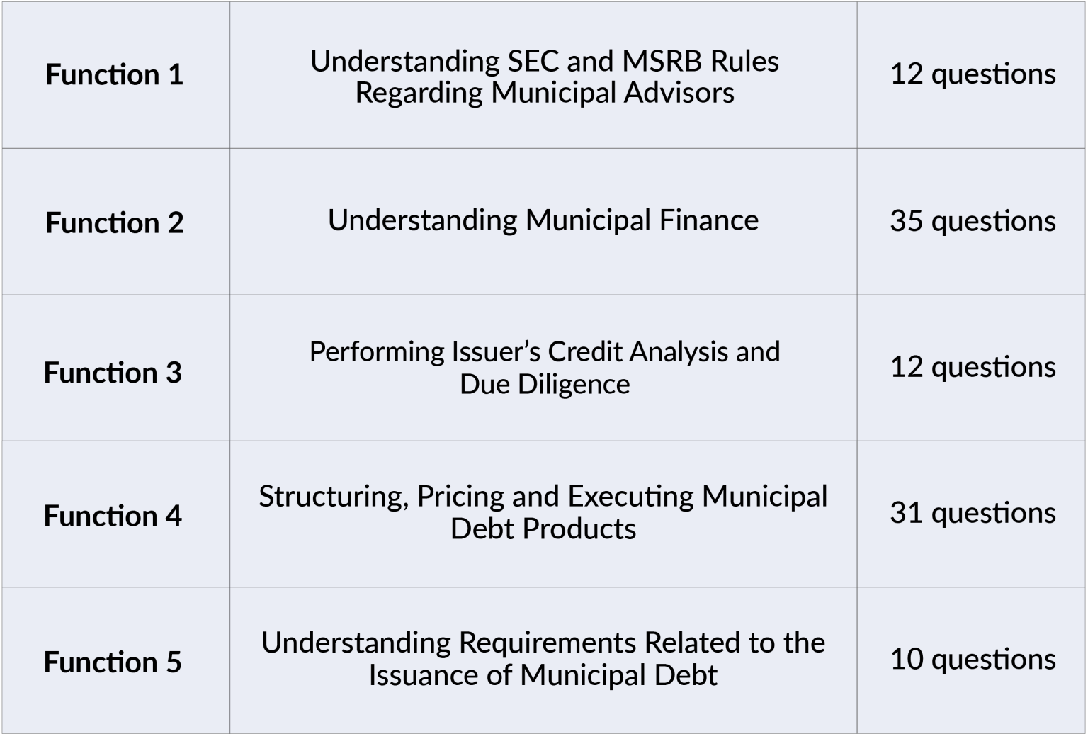 how-to-pass-the-msrb-series-50-exam-solomon-exam-prep