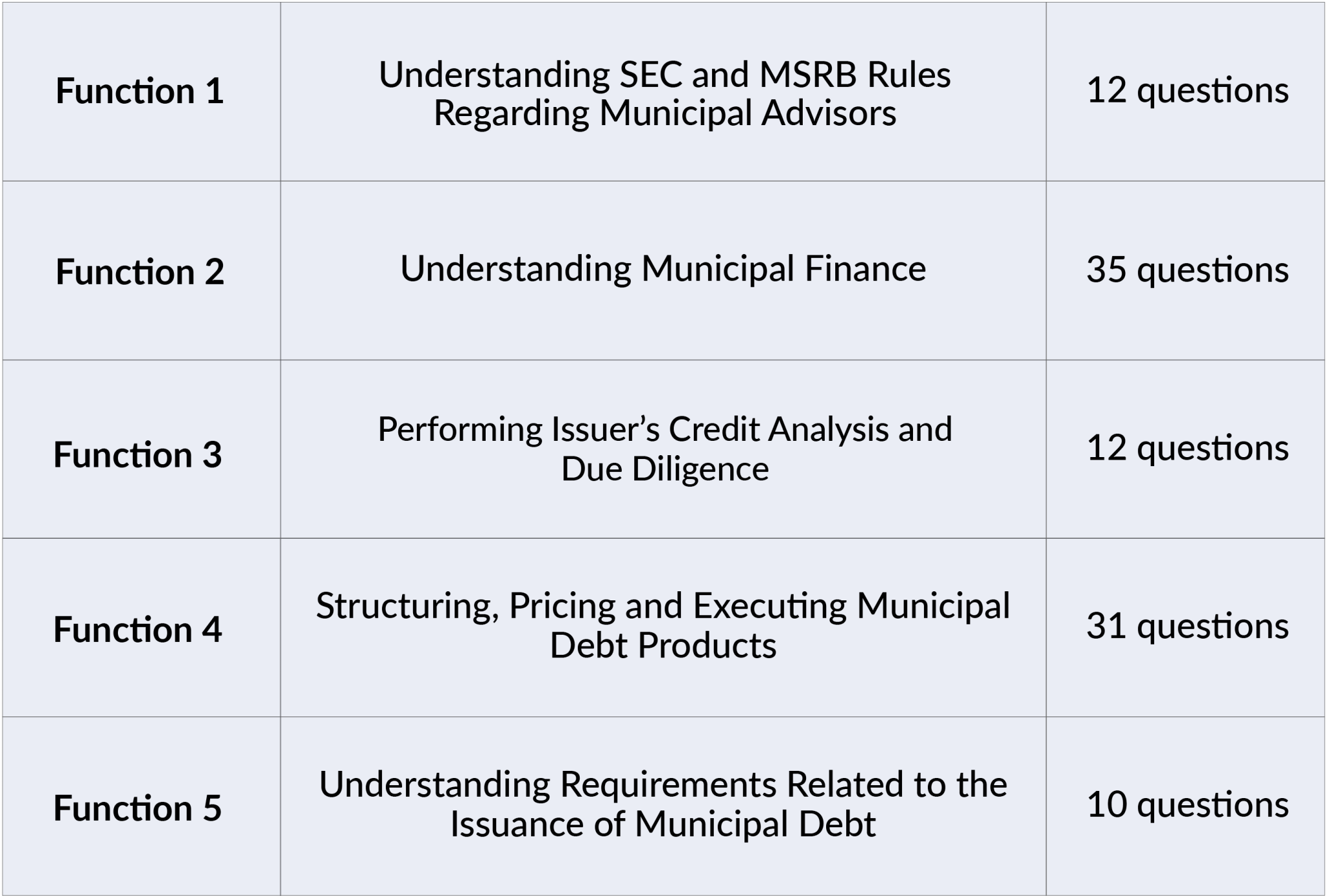 how-to-pass-the-msrb-series-50-exam-solomon-exam-prep