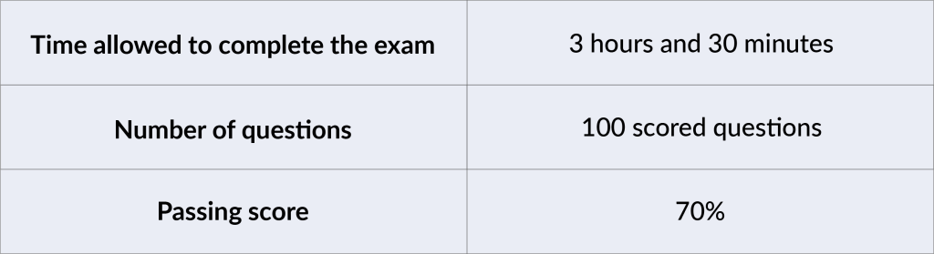Series 53 exam details