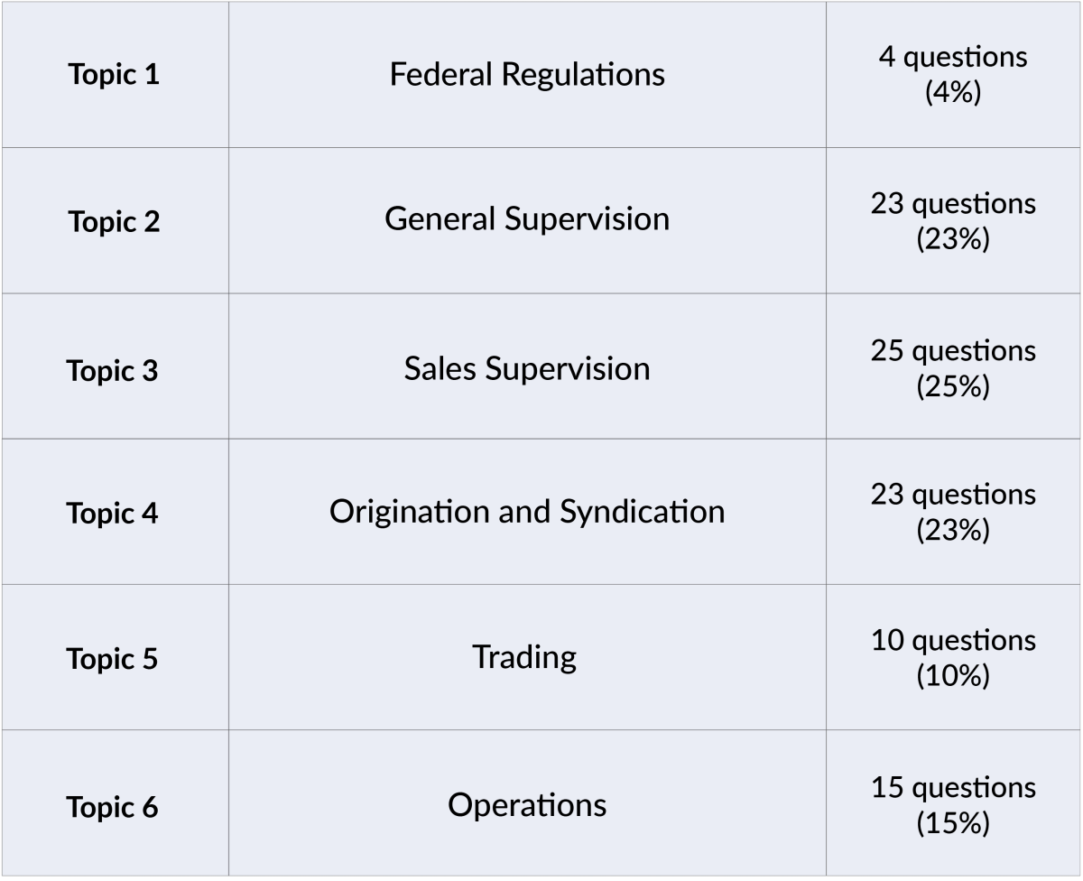 how-to-pass-the-msrb-series-53-exam-solomon-exam-prep