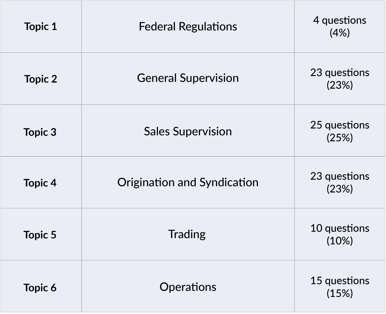 how-to-pass-the-msrb-series-53-exam-solomon-exam-prep