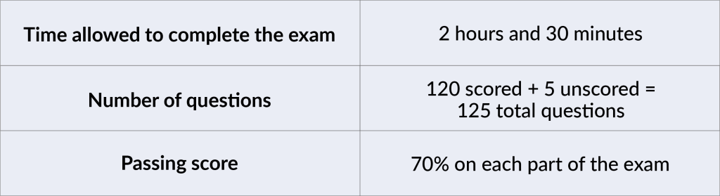 Series 3 exam details in a table