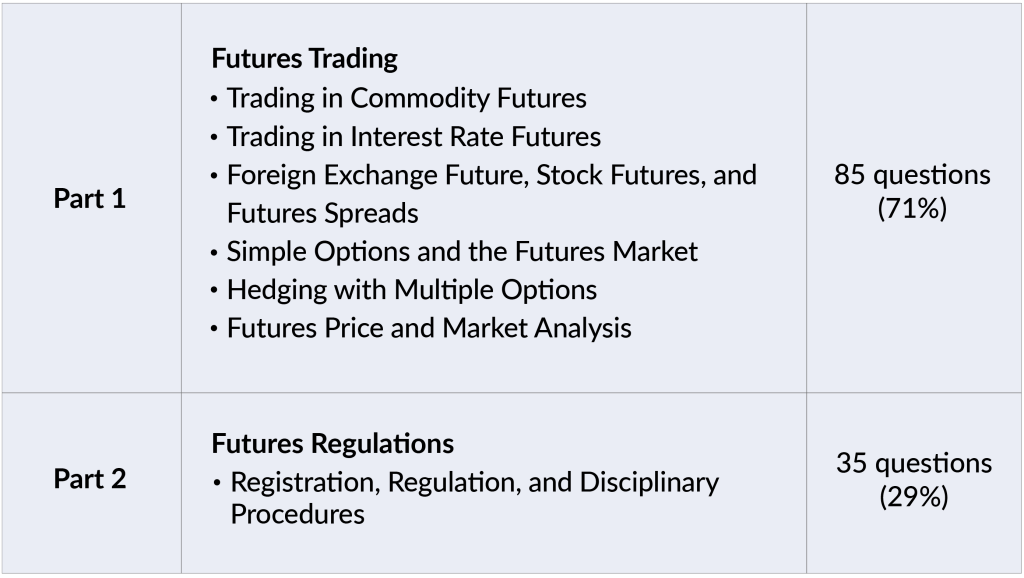 Series 3 topics in a table