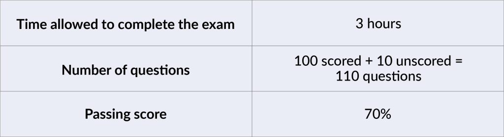Series 54 exam details in a table