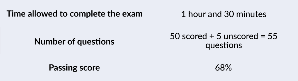 Series 99 exam details in a table