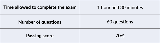Series 51 exam details