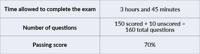 Series 24 exam details